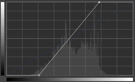 LUT_Curves_Linear.png